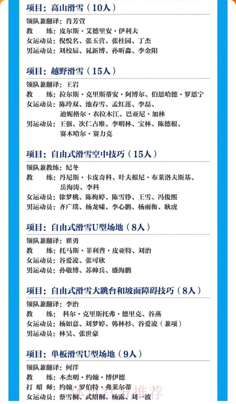 哈尔滨第9届亚冬会中国体育代表团人员名单 哈尔滨第9届亚冬会中国体育代表团人员名单