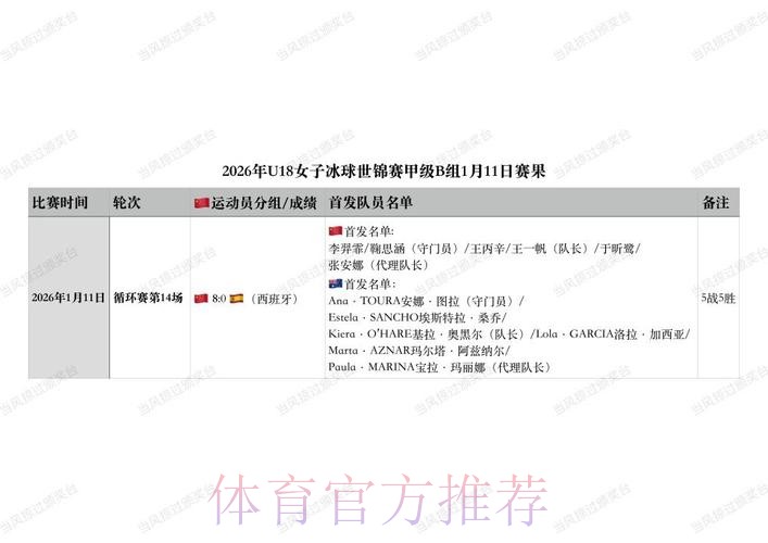 中国U18女子冰球队升入甲级A组 中国U18女子冰球队升入甲级A组